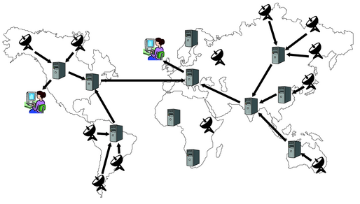 DISSP example