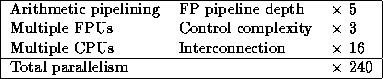 tabular152