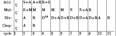 tabular223
