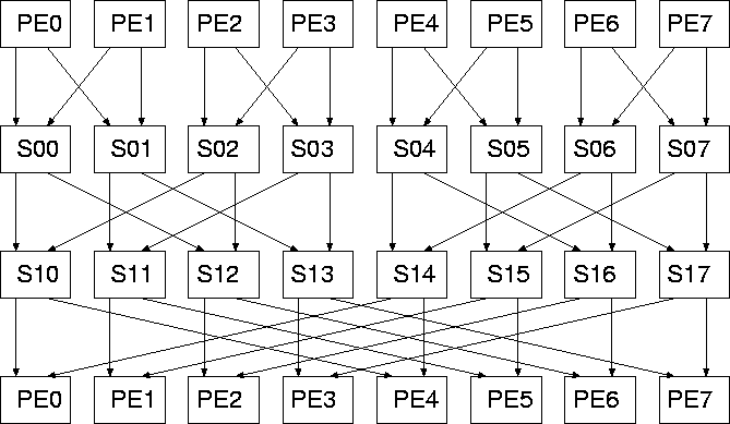 \begin{figure}\centerline{\epsfbox{Diagrams/Butterfly.eps}}\end{figure}