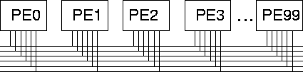 \begin{figure}\centerline{\epsfbox{Diagrams/Bus.eps}}\end{figure}