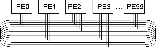 \begin{figure}\centerline{\epsfbox{Diagrams/Ring.eps}}\end{figure}