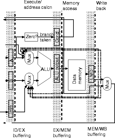 \begin{figure}\epsfbox{Diagrams/BypassHardwareMultiStage.eps}\end{figure}