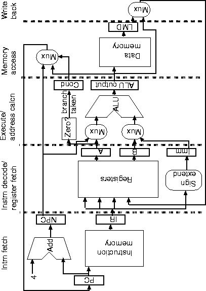 \begin{figure}\epsfbox{Diagrams/DataPathNonPipeVert.eps}\end{figure}