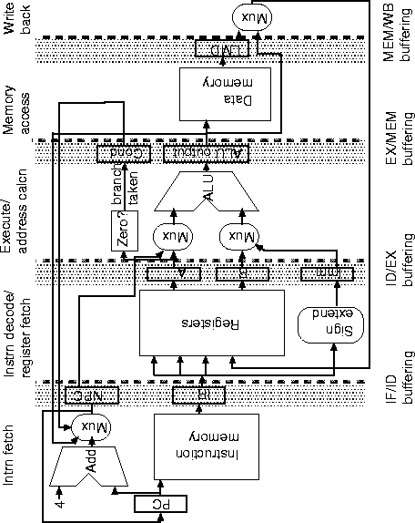 \begin{figure}\epsfbox{Diagrams/DataPathPipeVert.eps}\end{figure}