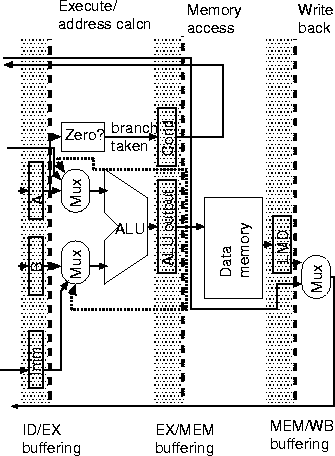 \begin{figure}\epsfbox{Diagrams/BypassHardwareSimple.eps}
\end{figure}