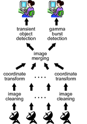 DISSP query