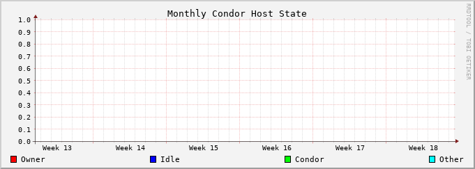 Graph for monthly hoststate