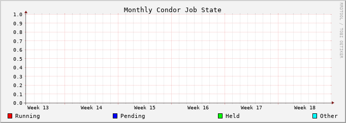 Graph for monthly jobstate