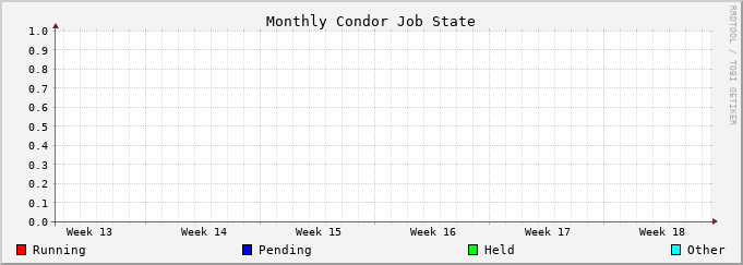 Graph for monthly jobstate