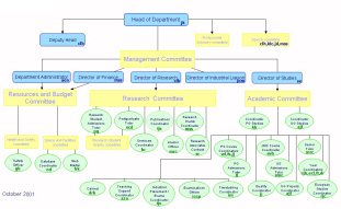 Academic Organisational Chart