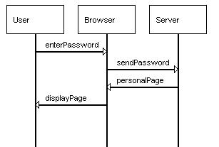 bMSC for login