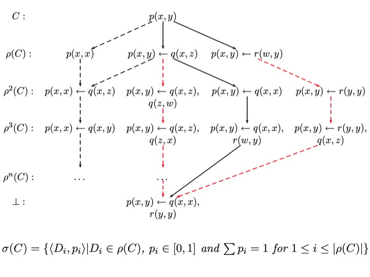 Stochastic_Refinement