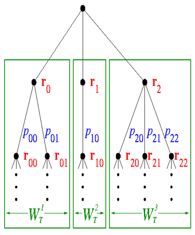 scenariotree