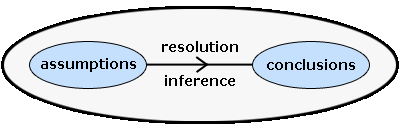 Clausal-Form Logic