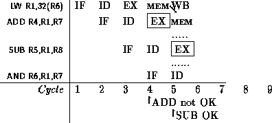 tabular312