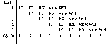 tabular95