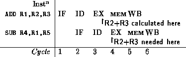 tabular206