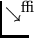 $\searrow^\delta$