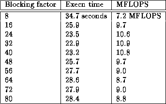 tabular107