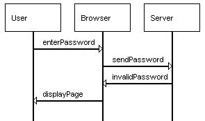 bMSC for FailedLogin