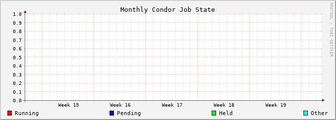 Graph for monthly jobstate