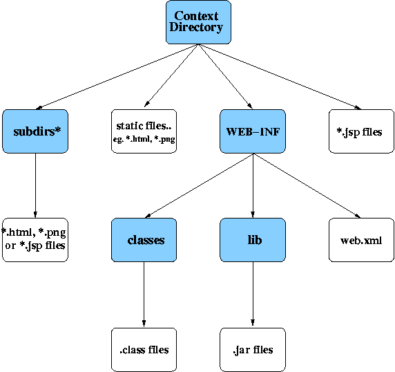 Context Diagram