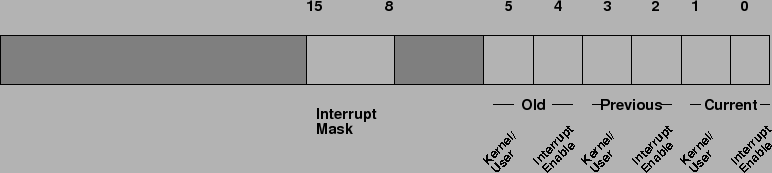 \begin{figure}\centerline{\psfig{figure=status_reg.id}}
\end{figure}