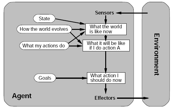 Topics In Ai Agents