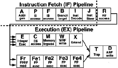 \begin{figure*}\begin{center}
\epsfxsize =4in\leavevmode\epsfbox{pipeline.eps}\end{center}\end{figure*}