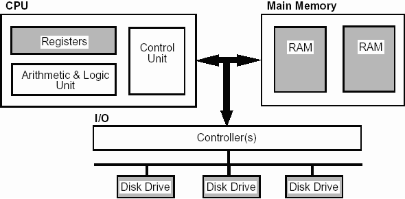 Memory Unit Calculation Chart