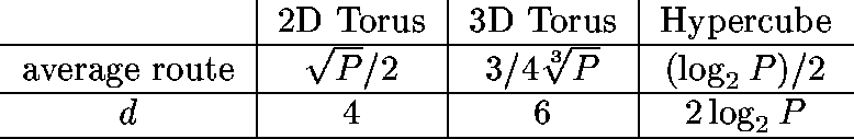 tabular222