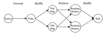 The physical plan generated from the code example.