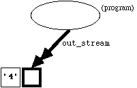 Out stream diagram